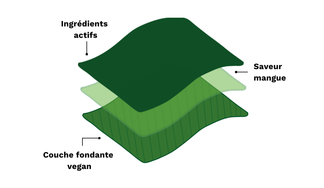 Schéma illustrant le fonctionnement d'un complément Papills pour le calme Image